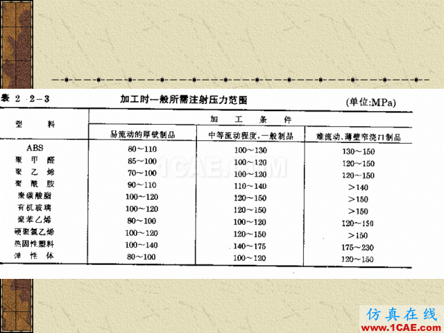 模具注塑基本參數(shù)的計算公式大全機械設(shè)計培訓圖片11