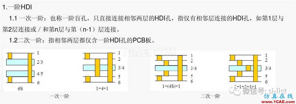 SI-list【中國】一文搞懂HDI板!HFSS分析案例圖片4