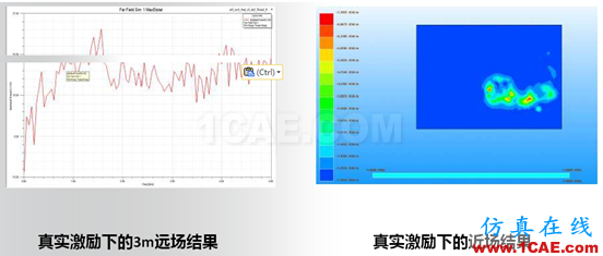 ANSYS電子系統(tǒng)EMC設計解決方案