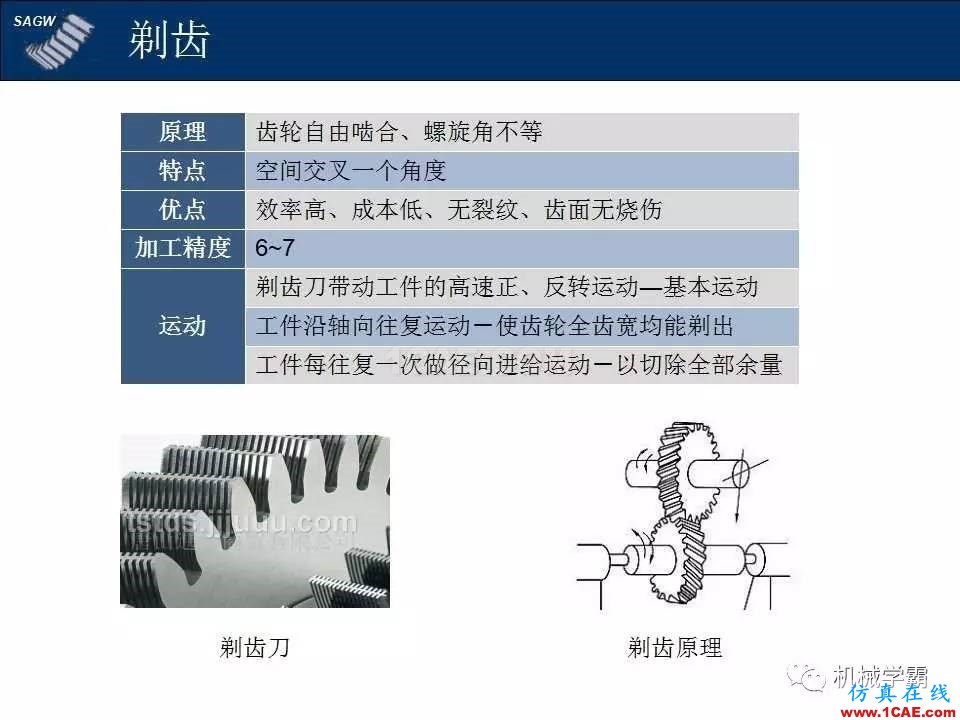 高品質(zhì)齒輪的制造，從設(shè)計(jì)加工到質(zhì)檢測(cè)試全過(guò)程，看著好爽！機(jī)械設(shè)計(jì)技術(shù)圖片5