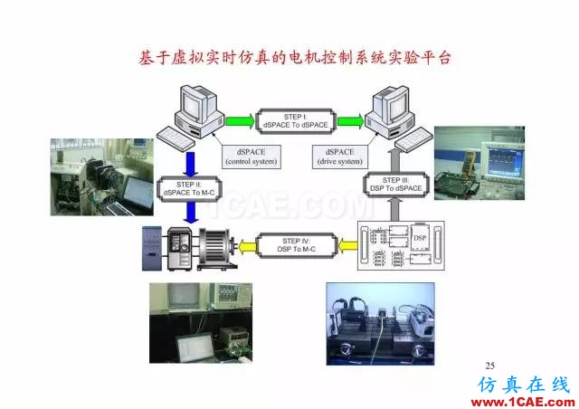 【PPT分享】新能源汽車永磁電機是怎樣設計的?Maxwell技術圖片24