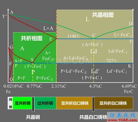 那些年我們追過的鐵-碳相圖（動圖解析+精美金相圖）機械設(shè)計教程圖片20