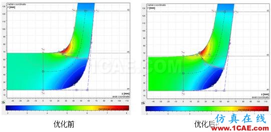 【技術(shù)貼】如何才能快速設(shè)計(jì)出一款低成本、高性能的離心泵產(chǎn)品？cae-pumplinx圖片16