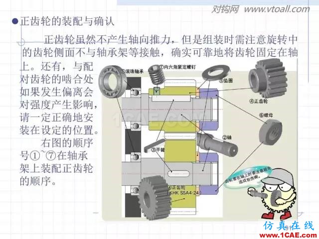 齒輪齒條的基本知識與應(yīng)用！115頁ppt值得細(xì)看！機(jī)械設(shè)計教程圖片91