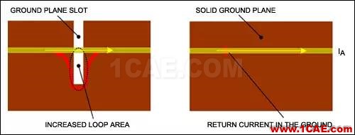 ISM-RF產(chǎn)品中的PCB布局常見“缺陷”ADS電磁學(xué)習(xí)資料圖片4