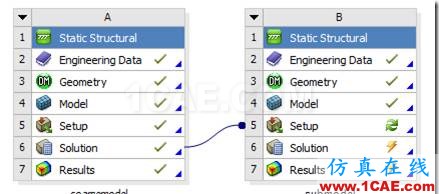 基于ANSYS Workbench的子模型分析技術(shù)——CAE工程師都在用ansys圖片13