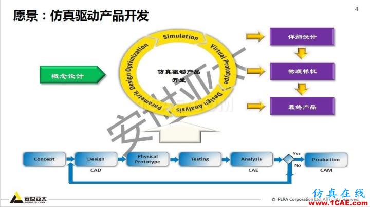 干貨！74頁P(yáng)PT分享ANSYS流體仿真技術(shù)應(yīng)用與新功能fluent分析圖片4