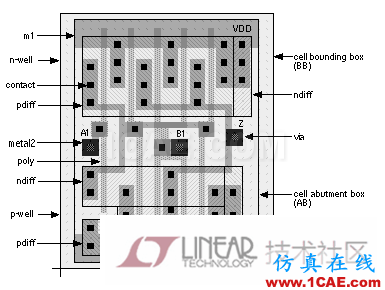 一個芯片從構想到完成電路設計的過程是怎樣的?(多圖)