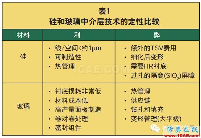 毫米波電路與天線的3D集成和封裝：新機遇與挑戰(zhàn)HFSS結(jié)果圖片3