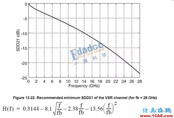 高速串行協(xié)議之CEI-28G-VSRHFSS仿真分析圖片10