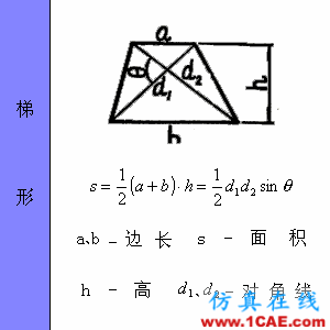 快接收，工程常用的各種圖形計(jì)算公式都在這了！AutoCAD仿真分析圖片25