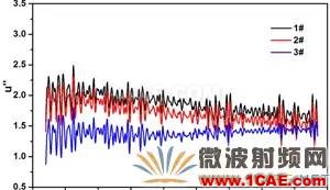 迷你暗室寬頻吸波材料的設計、制備與性能研究HFSS分析圖片9