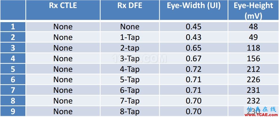 T57 DDR5設(shè)計(jì)應(yīng)該怎么做？【轉(zhuǎn)發(fā)】HFSS仿真分析圖片16