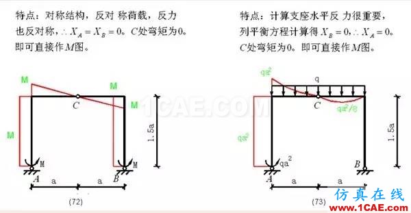 【行業(yè)知識(shí)】各種結(jié)構(gòu)彎矩圖（二）Midas Civil仿真分析圖片14