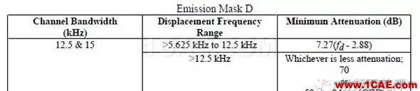 對講機產品FCC認證中的常見項目解讀ADS電磁分析圖片23
