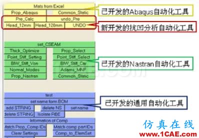 HyperMesh二次開(kāi)發(fā)在抗凹分析中的應(yīng)用hypermesh技術(shù)圖片6