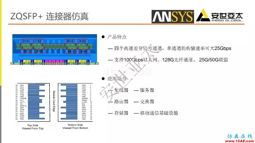 分享 l 高速連接器的電磁設(shè)計(jì)仿真ansys workbanch圖片9