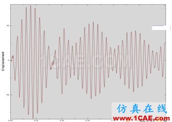 2010年08月31日 - 林子 - 林子清風(fēng) CAE/CFD工作室