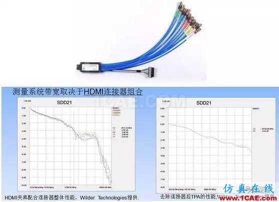 老司機談示波器本底噪聲對眼圖的影響ansysem學(xué)習(xí)資料圖片5