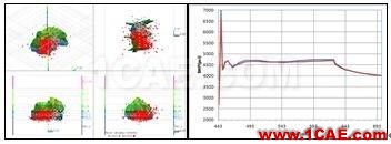 方案 | Hydraulic Fracturing Simulator 地下資源開采水力壓裂仿真解決方案ansys仿真分析圖片4