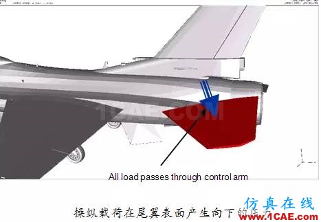 Abaqus在飛機機翼仿真分析中的應(yīng)用abaqus有限元分析案例圖片8