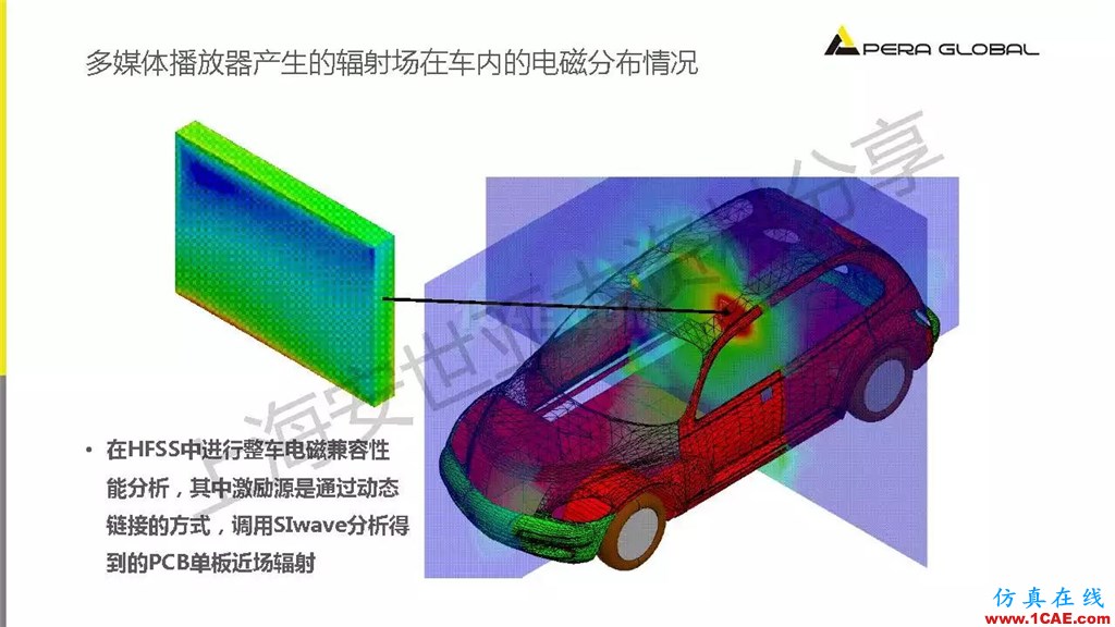 技術(shù)分享 | ANSYS電子系統(tǒng)電磁兼容仿真分析技術(shù)ansysem學習資料圖片33