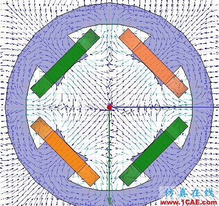 【技術(shù)篇】直流無刷電機(jī)內(nèi)磁場(chǎng)Maxwell計(jì)算實(shí)例Maxwell分析圖片4