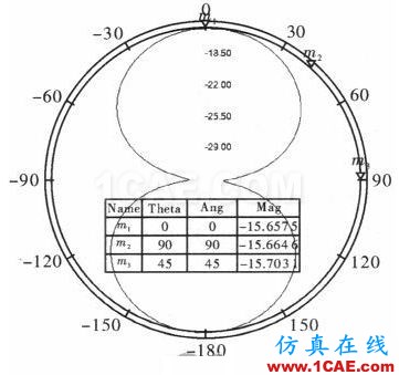 一種超小型超高頻段RFID標簽天線的設(shè)計