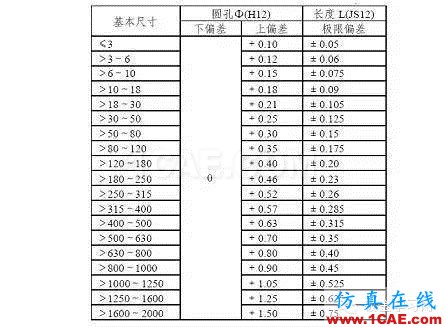 最全的鈑金件結(jié)構(gòu)設(shè)計(jì)準(zhǔn)則，要收藏轉(zhuǎn)發(fā)呦?。olidworks simulation學(xué)習(xí)資料圖片63