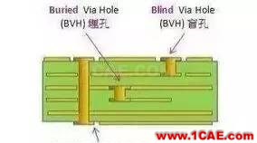 PCB板變形的原因在哪里，如何預(yù)防？ADS電磁學(xué)習(xí)資料圖片4