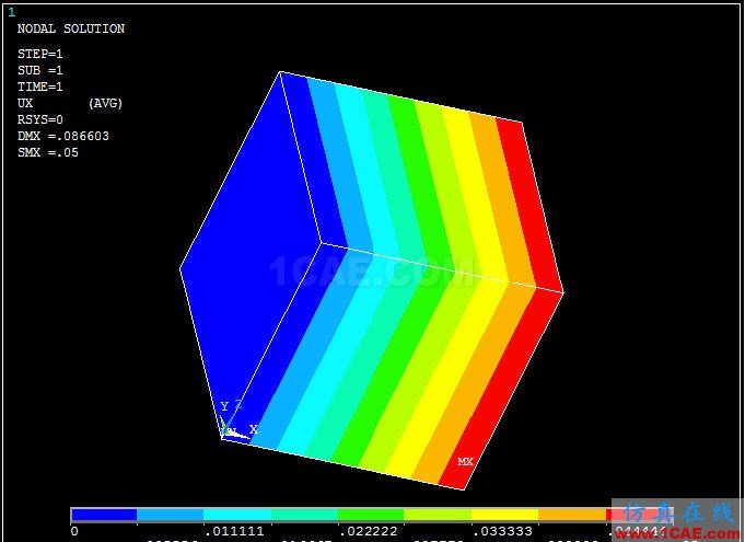 對 ANSYS 中幾個溫度術(shù)語的探討 - htbbzzg - htbbzzg的博客