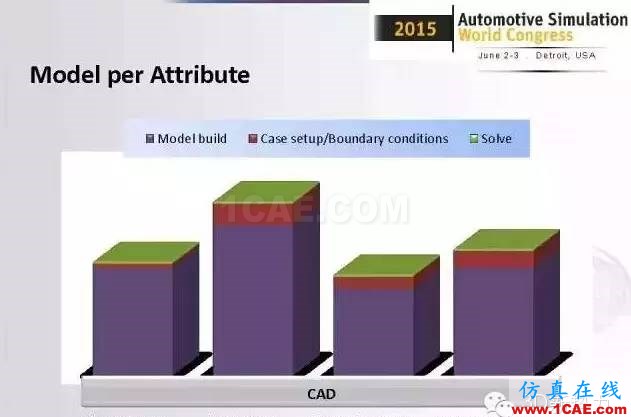 ANSYS Fluent比想象中更強大！整車級CFD應用最成功工程案例fluent結果圖片7