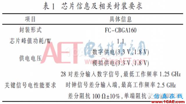 2.5 GS/s高速DAC的陶瓷外殼設計HFSS分析圖片3