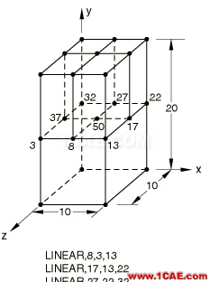 網(wǎng)格細(xì)化節(jié)點(diǎn)不連續(xù)？這里有一招abaqus靜態(tài)分析圖片5