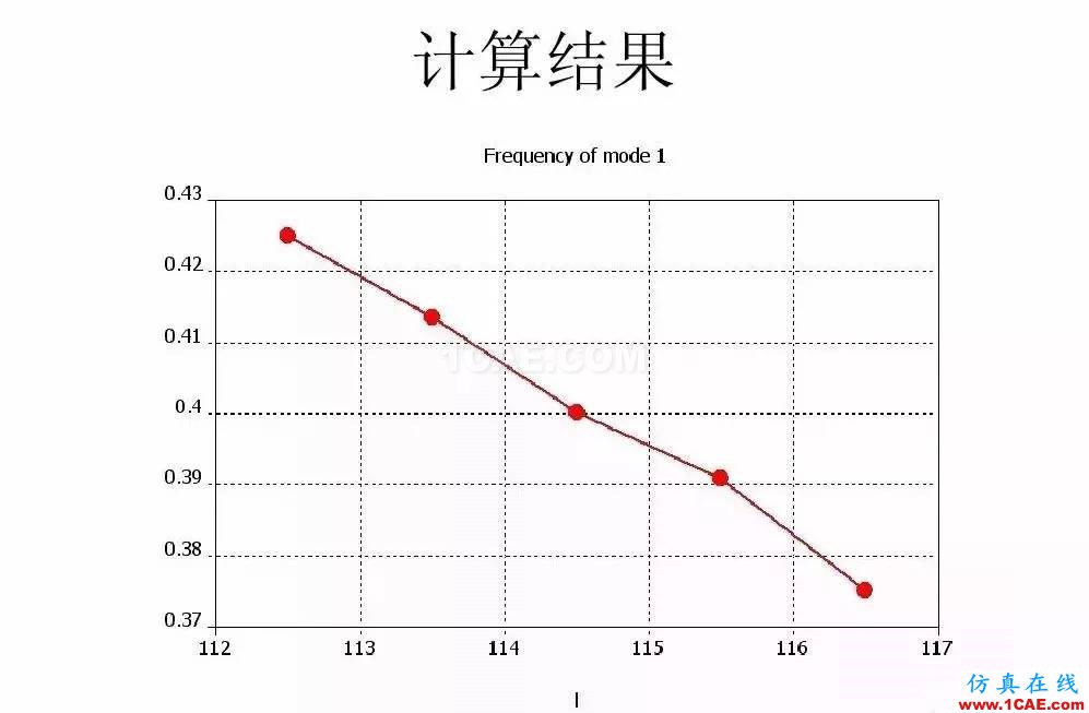 干貨！濾波器設(shè)計(jì)實(shí)例講解（PPT）HFSS培訓(xùn)的效果圖片27