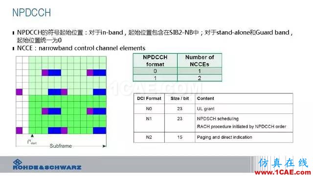 創(chuàng)新不止！一文讀懂NB-IoT原理及測(cè)試ansysem培訓(xùn)教程圖片46