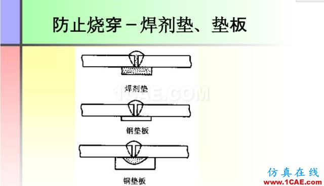 100張PPT，講述大學(xué)四年的焊接工藝知識(shí)，讓你秒變專家機(jī)械設(shè)計(jì)圖片24