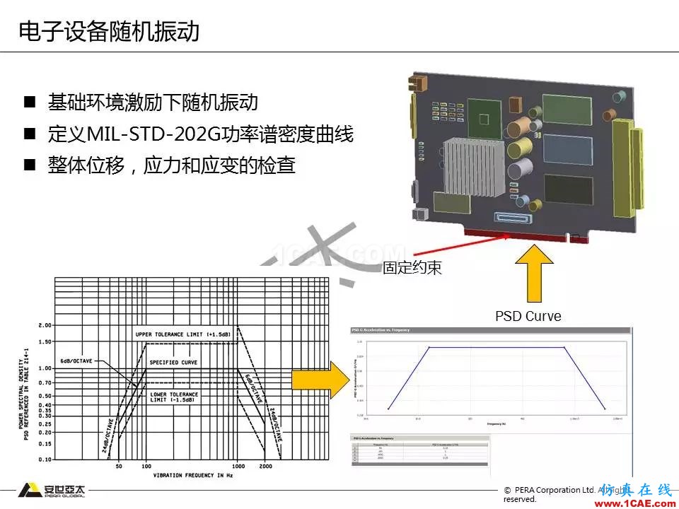 方案 | 電子設(shè)備仿真設(shè)計(jì)整體解決方案HFSS分析案例圖片18