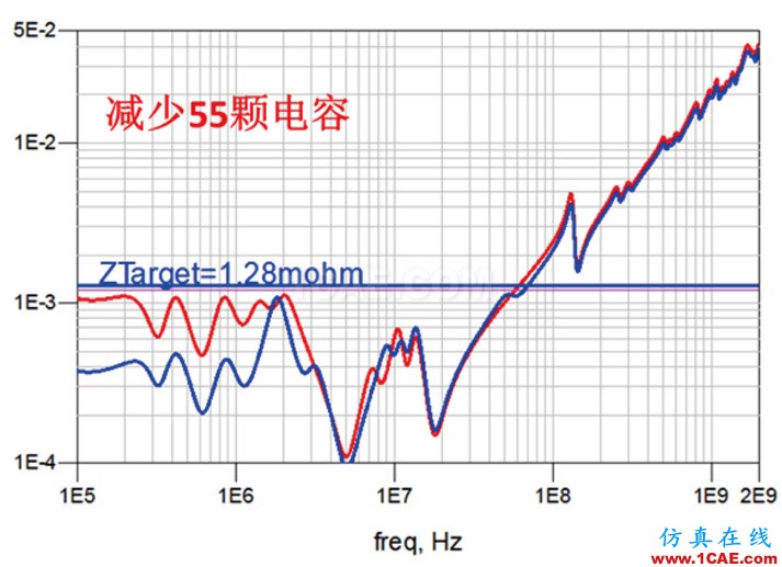 PCB電源完整性(PI仿真分析)內(nèi)容介紹HFSS結(jié)果圖片5