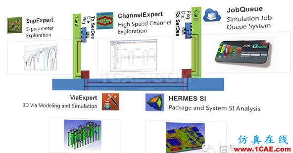 高速信號(hào)完整性仿真“兵器”對(duì)決！HFSS圖片12