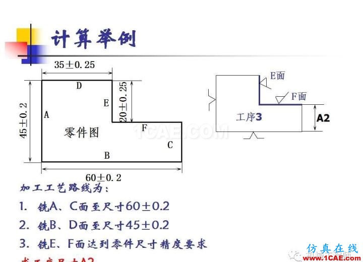 【專業(yè)積累】工藝尺寸鏈原理及其計算機械設(shè)計案例圖片17