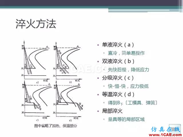 熱處理基礎(chǔ)知識，寫的太好了機械設(shè)計培訓(xùn)圖片37