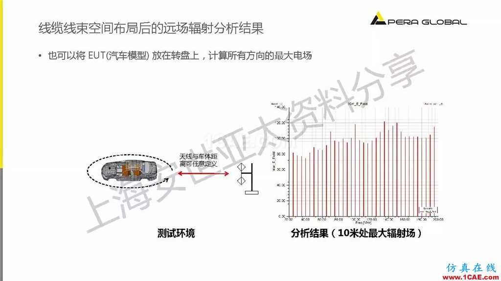 技術(shù)分享 | ANSYS電子系統(tǒng)電磁兼容仿真分析技術(shù)ansysem應用技術(shù)圖片43