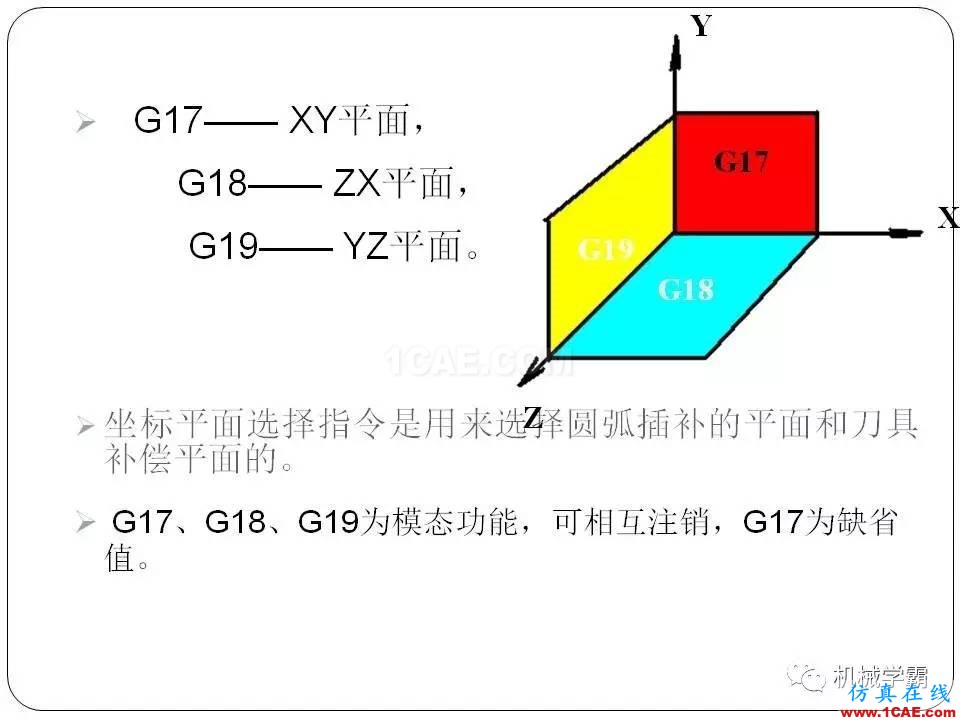 【收藏】數(shù)控銑床的程序編程PPT機械設計案例圖片11