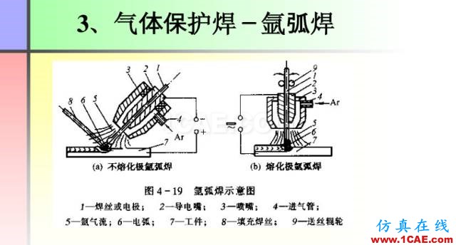 100張PPT，講述大學(xué)四年的焊接工藝知識(shí)，讓你秒變專家機(jī)械設(shè)計(jì)圖片26