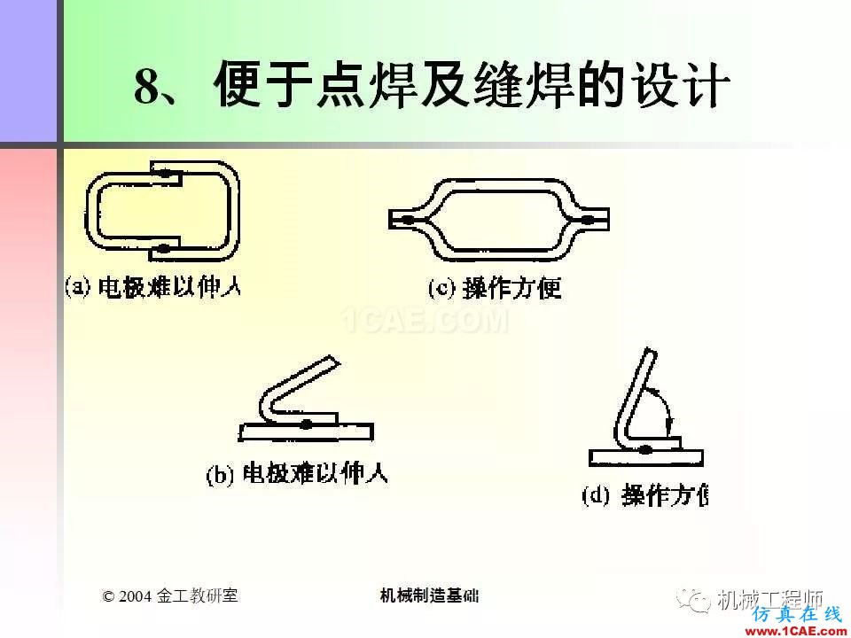 【專業(yè)積累】100頁(yè)P(yáng)PT，全面了解焊接工藝機(jī)械設(shè)計(jì)培訓(xùn)圖片85