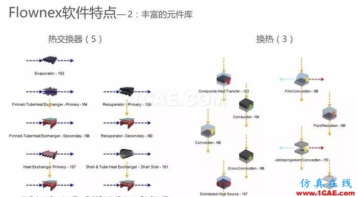 技術(shù) | 魚雷發(fā)動機冷卻系統(tǒng)CFD仿真解決方案ansys workbanch圖片17