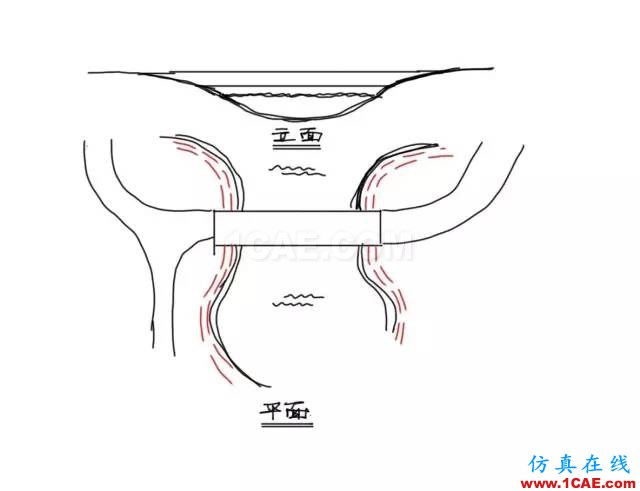 玩轉(zhuǎn)地形設(shè)計(jì)，曾經(jīng)的懵逼煙消云散~AutoCAD學(xué)習(xí)資料圖片26