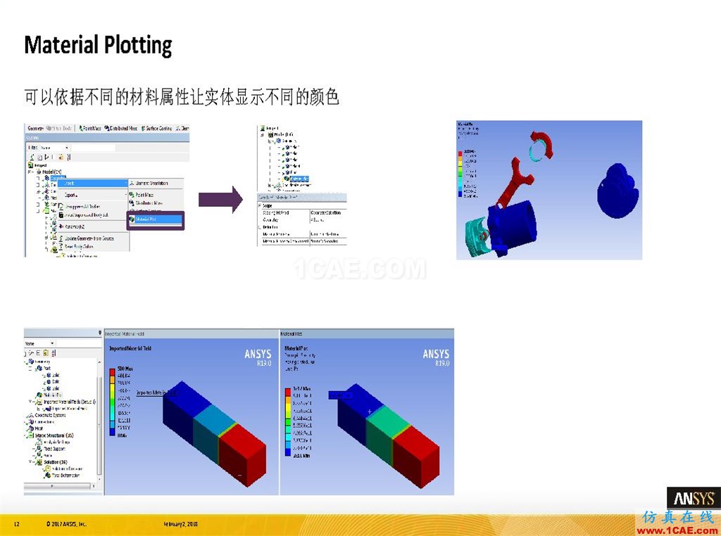 ANSYS19.0新功能 | 結(jié)構(gòu)功能詳解ansys培訓(xùn)課程圖片12