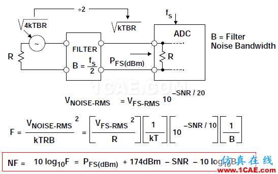 RF系統(tǒng)中ADC的噪聲系數(shù),你會(huì)算嗎?ansys hfss圖片8